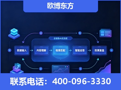 原平-专业deepseek优化